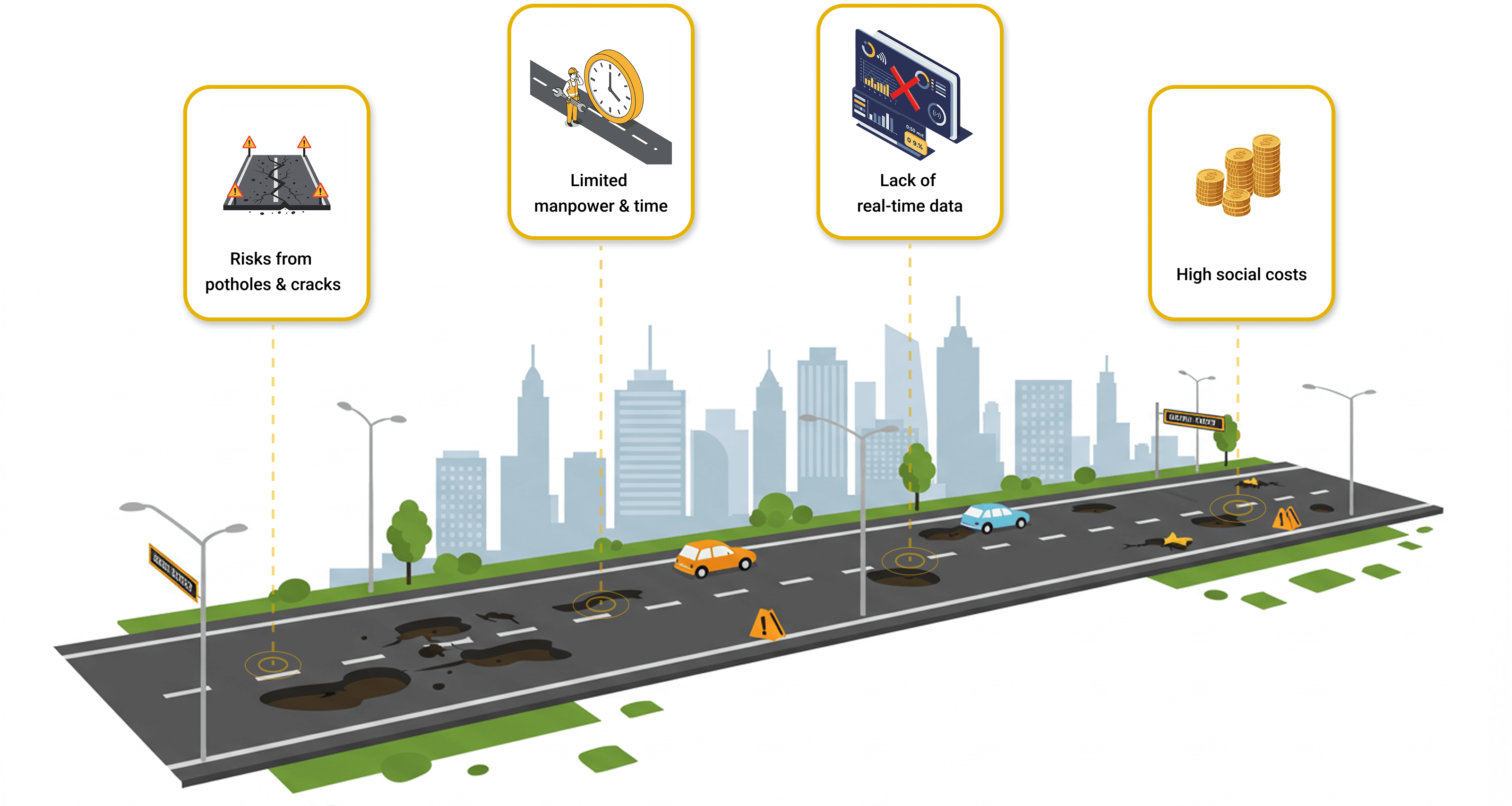 D-ROAD section 1 visual