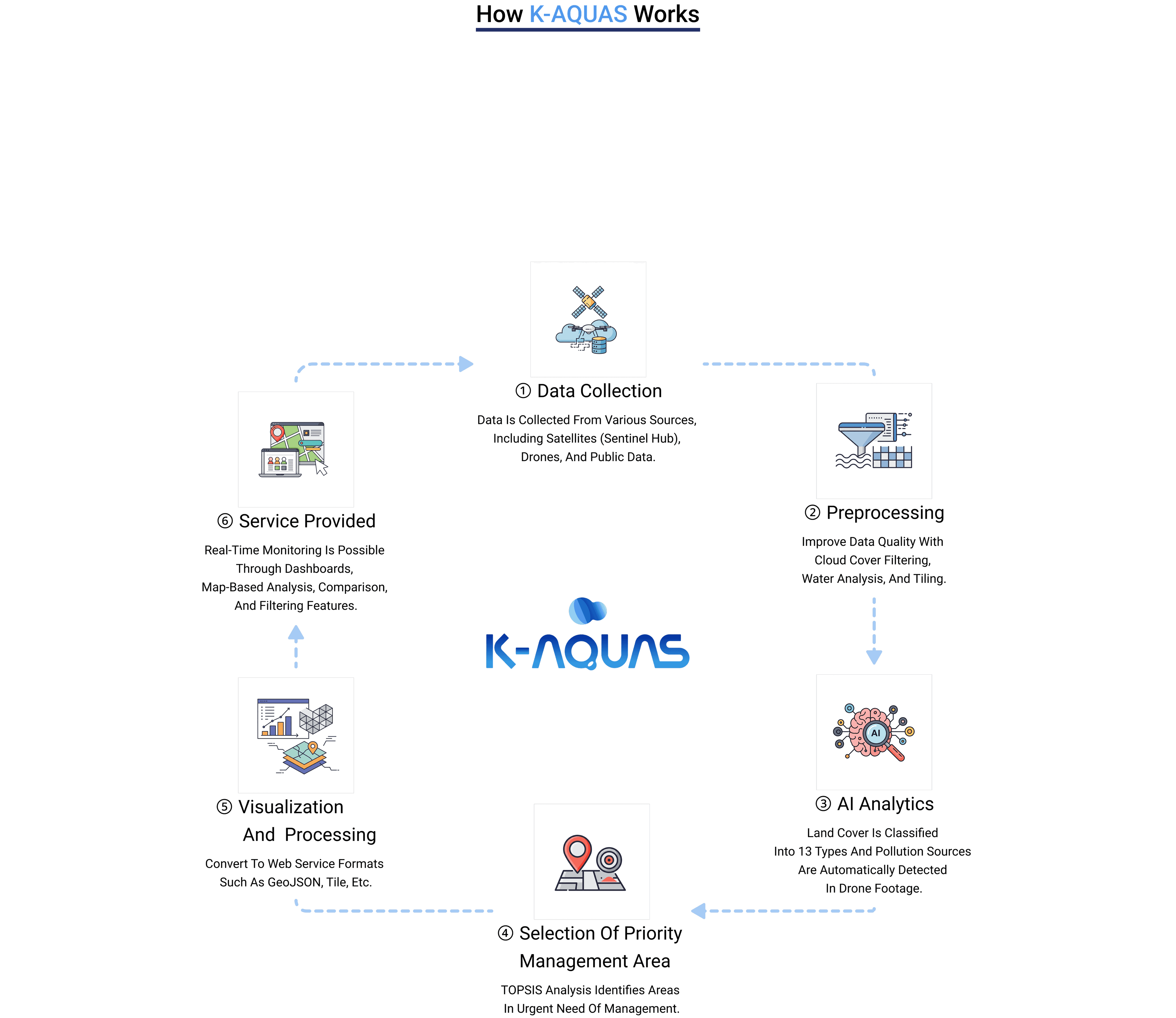 K-AQUAS section 4 overview