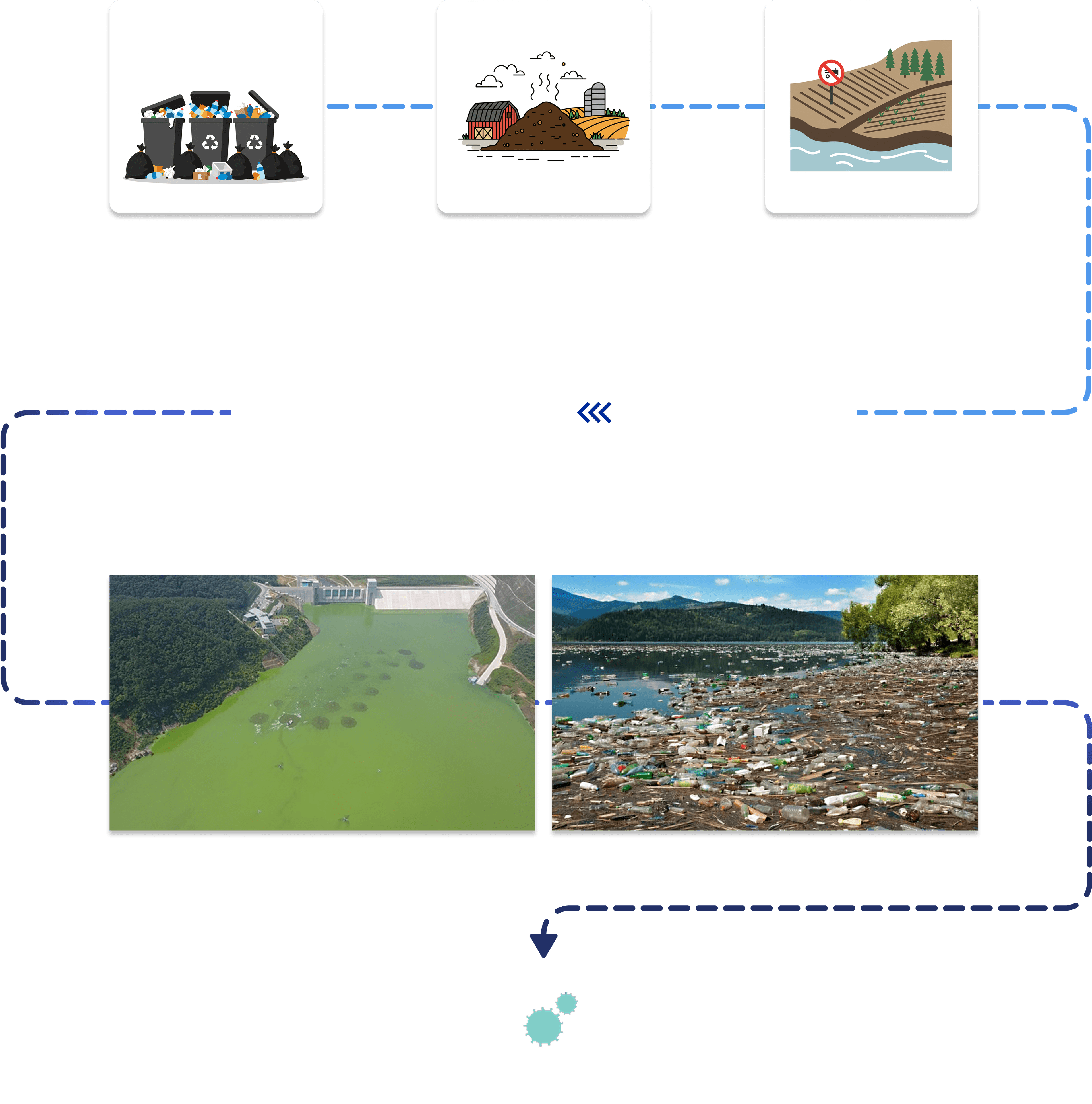 K-AQUAS problem analysis