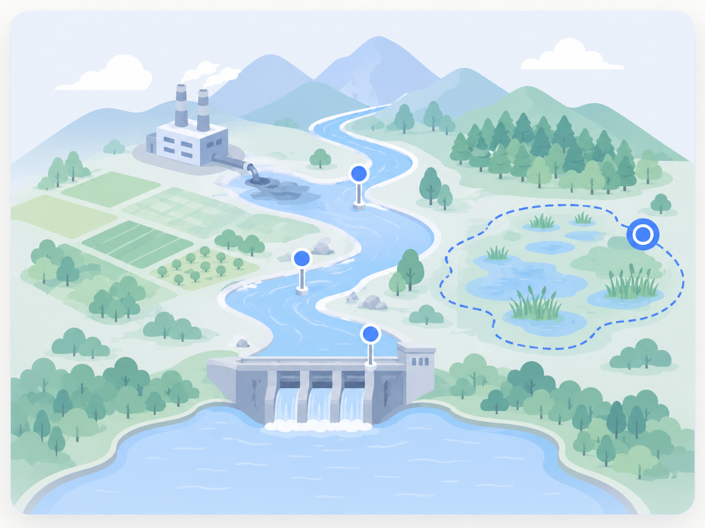 Dam and watershed management teams