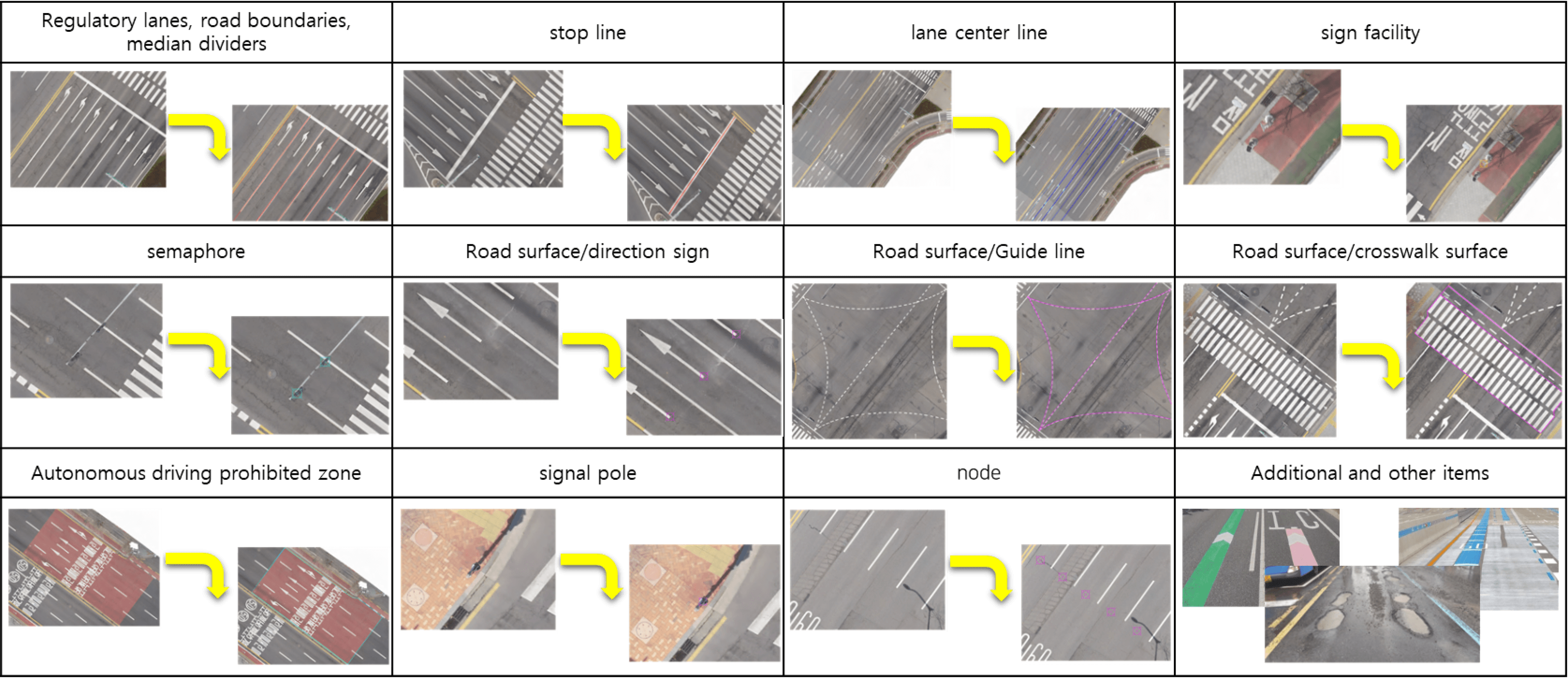 HD Safety Map platform image 2