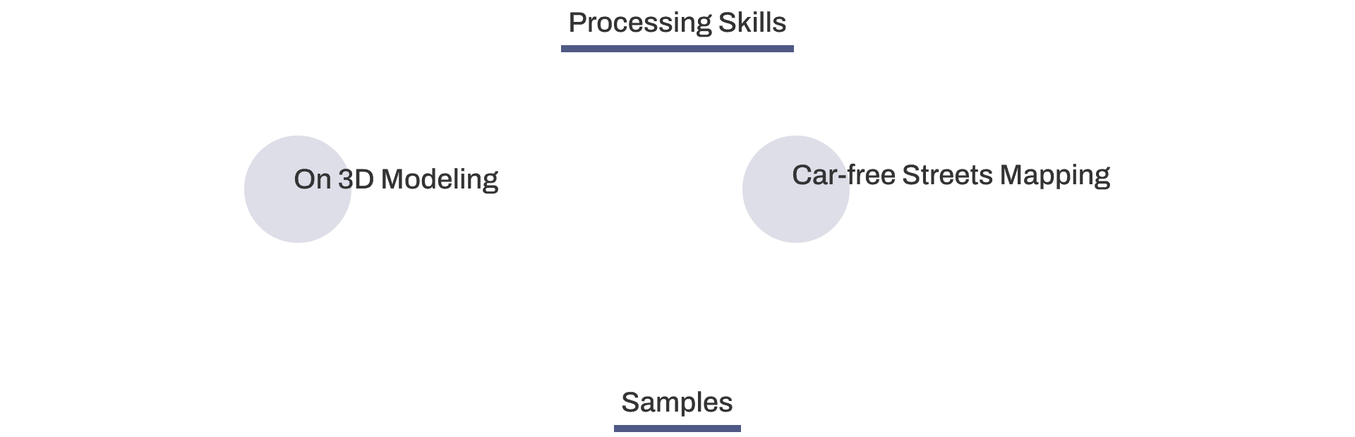 CfSM sample background